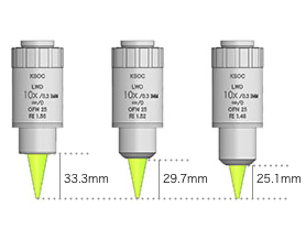 Long Working Distance Immersion Objective