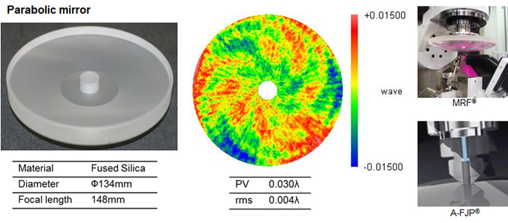 Precision aspheric mirrors Fabrication