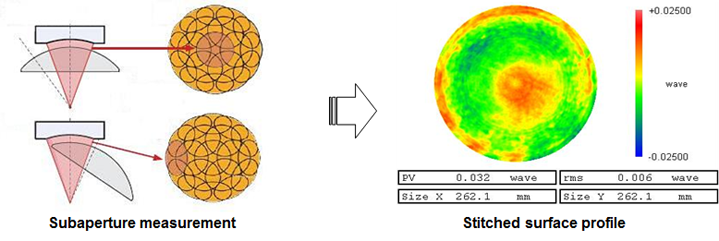 Surface accuracy measurement