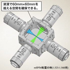 液浸で60mm×60mmを超える空間を確保できる