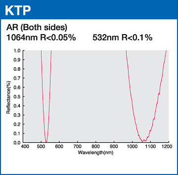 KTP