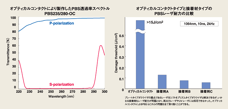 PBS 主な特徴