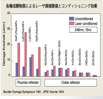 高耐力コート